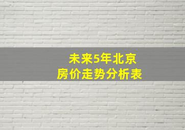 未来5年北京房价走势分析表