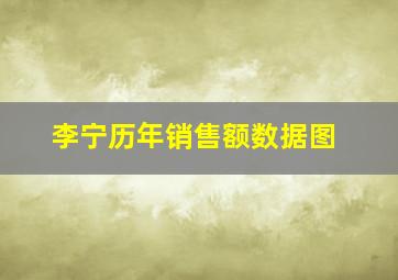 李宁历年销售额数据图