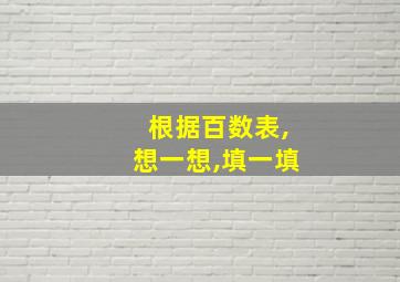 根据百数表,想一想,填一填