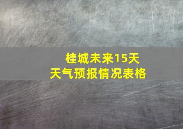 桂城未来15天天气预报情况表格