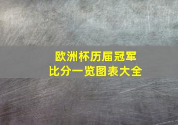 欧洲杯历届冠军比分一览图表大全