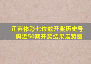 江苏体彩七位数开奖历史号码近50期开奖结果走势图