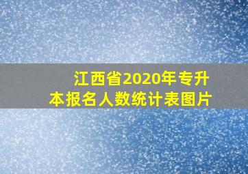 江西省2020年专升本报名人数统计表图片