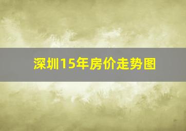 深圳15年房价走势图