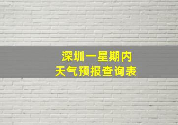 深圳一星期内天气预报查询表