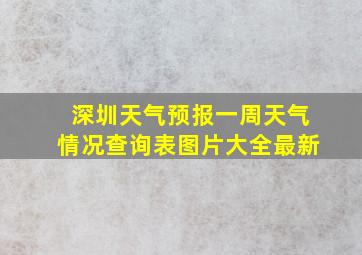 深圳天气预报一周天气情况查询表图片大全最新