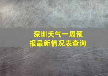 深圳夭气一周预报最新情况表查询