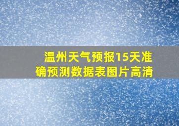 温州天气预报15天准确预测数据表图片高清