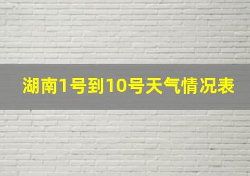 湖南1号到10号天气情况表