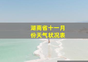 湖南省十一月份天气状况表