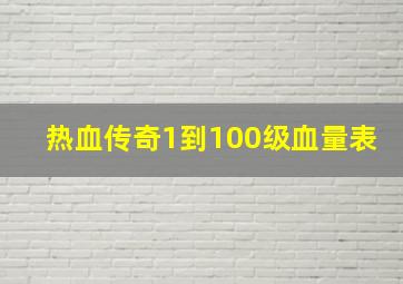 热血传奇1到100级血量表