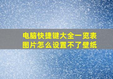 电脑快捷键大全一览表图片怎么设置不了壁纸