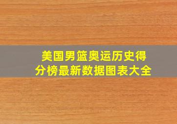 美国男篮奥运历史得分榜最新数据图表大全