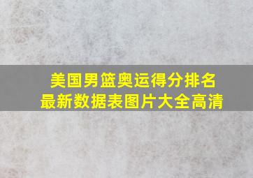 美国男篮奥运得分排名最新数据表图片大全高清