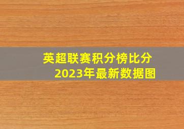 英超联赛积分榜比分2023年最新数据图