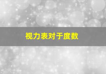 视力表对于度数