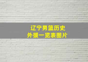 辽宁男篮历史外援一览表图片