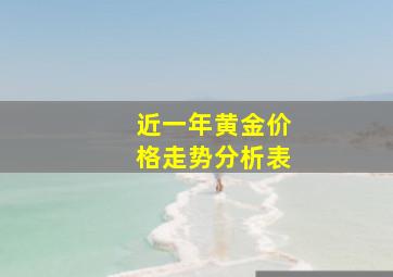 近一年黄金价格走势分析表