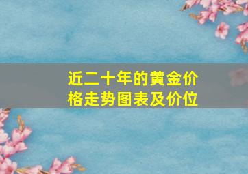 近二十年的黄金价格走势图表及价位