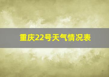 重庆22号天气情况表