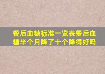 餐后血糖标准一览表餐后血糖半个月降了十个降得好吗