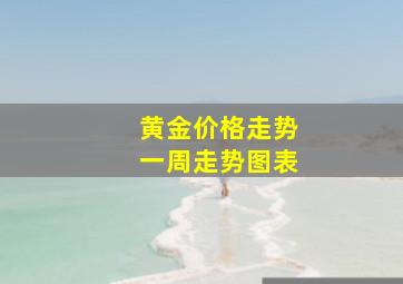 黄金价格走势一周走势图表