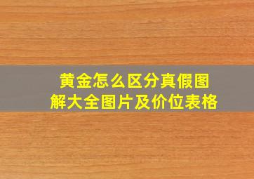 黄金怎么区分真假图解大全图片及价位表格