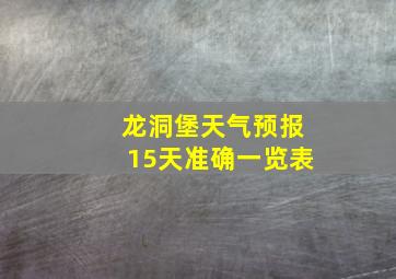 龙洞堡天气预报15天准确一览表